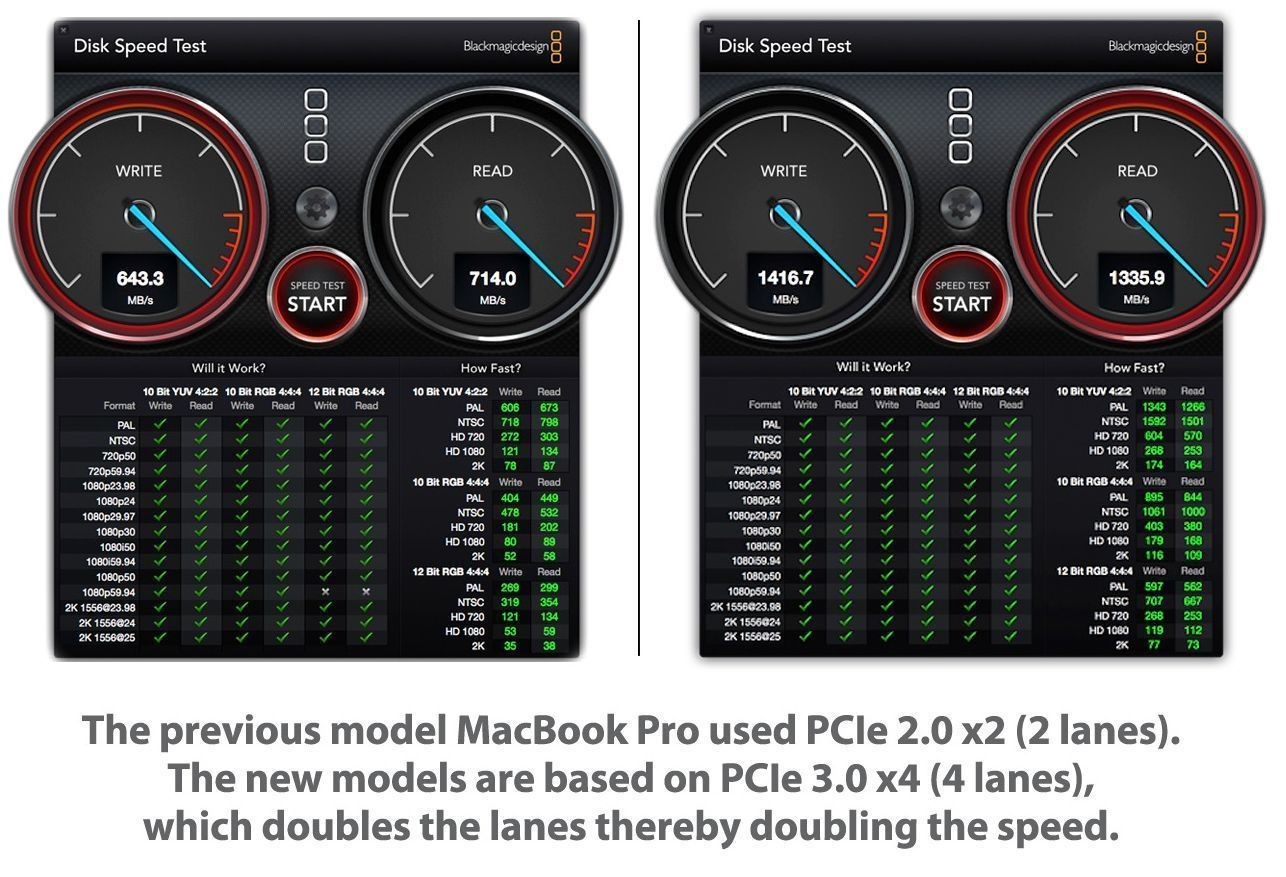is it worth getting the graphics card in macbook pro 2015